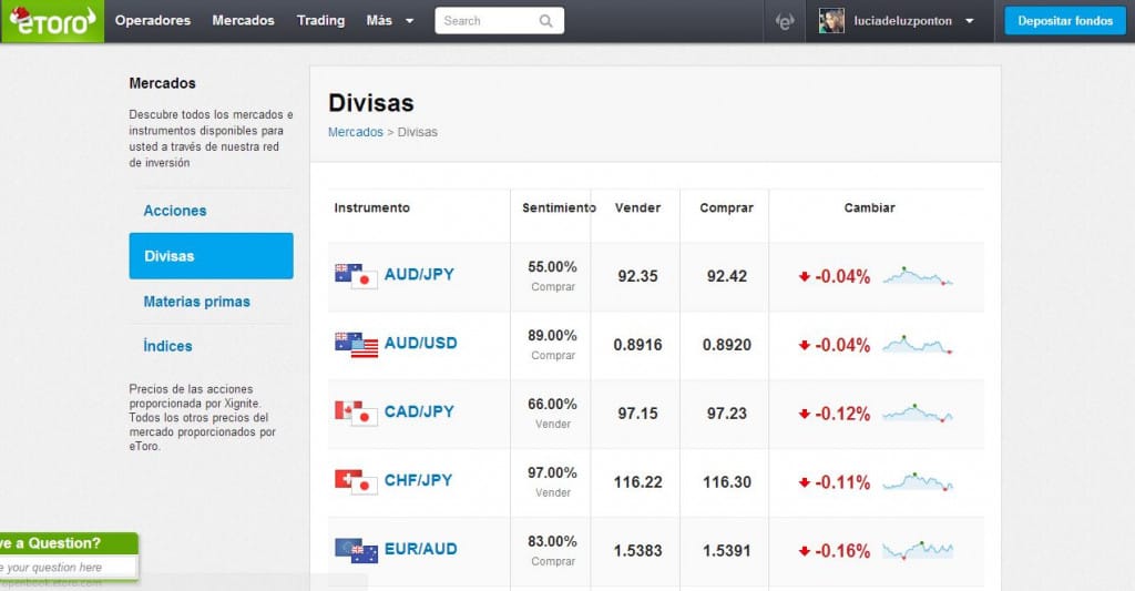 mercado de divisas